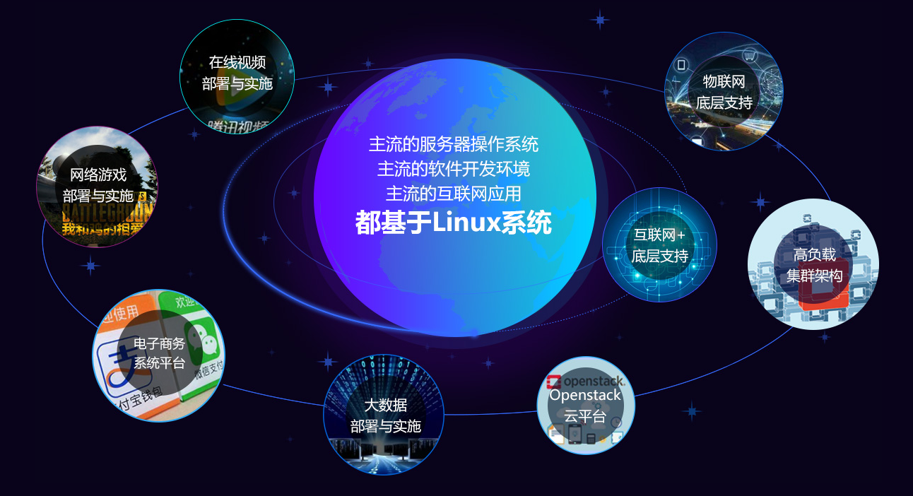 為何Linux是計(jì)算機(jī)專業(yè)學(xué)生不可或缺的核心技能？——聚焦軟件開(kāi)發(fā)與運(yùn)維服務(wù)