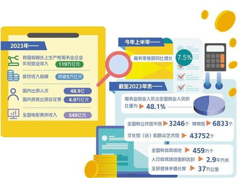 數(shù)字引擎賦能 計(jì)算機(jī)軟件開(kāi)發(fā)及運(yùn)維服務(wù)激發(fā)服務(wù)業(yè)發(fā)展新動(dòng)能