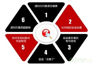 云數據中心IT運維之道 實用至上，護航軟件開發與運維服務