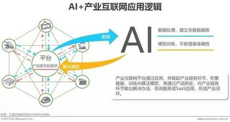 智能浪潮下的中國實踐 2019年中國人工智能產業研究報告與行業應用洞察