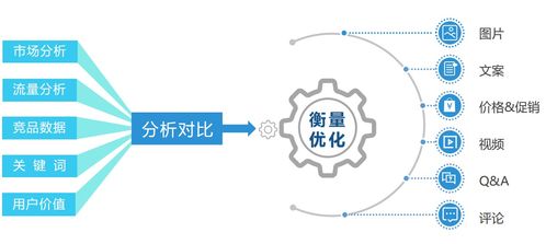 4kmiles sd廣告托管業務介紹
