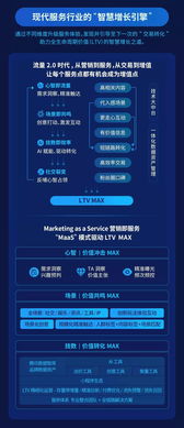 騰訊廣告新推三大業(yè)務(wù)服務(wù)團(tuán)隊(duì),并配三大專屬增長(zhǎng)引擎