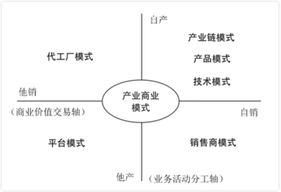 14首詩(shī)詞1200字講透企業(yè)管理,管理可以這么簡(jiǎn)潔!【建議收藏】